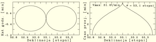 RysII5.gif: RT32 - blind spot