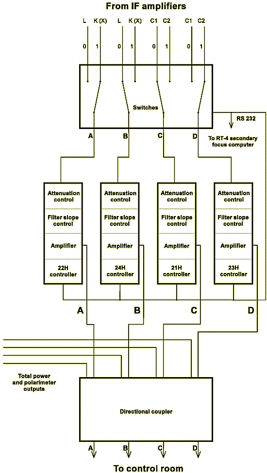 RysIII3e.gif: IF distribution