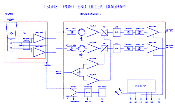 RysIV1-1.5GHz.gif: Odb. 1.5GHz