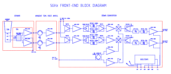 RysIV3-5GHz.gif: Schemat odb.