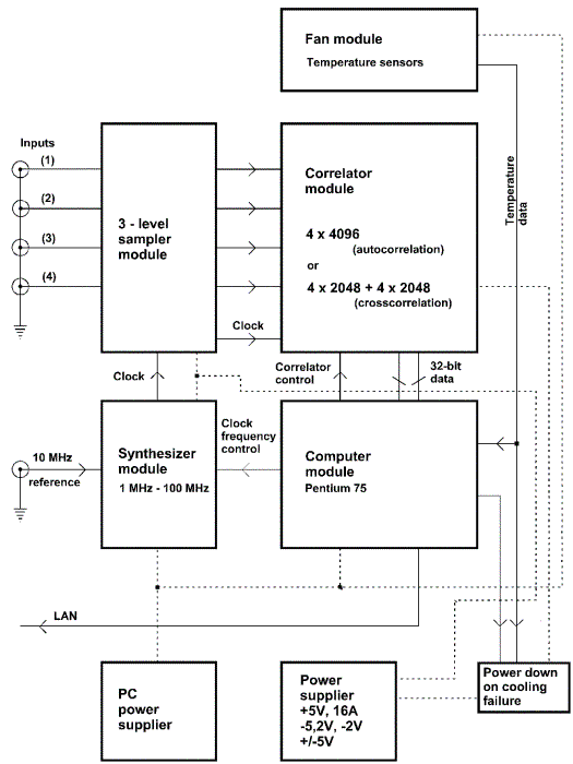 RysV4e.gif: Block diagram of spectrograph