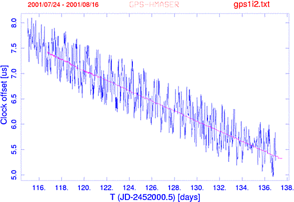 RysVI1-GPS1i2.gif