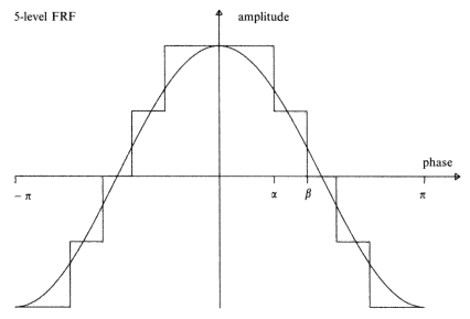 SignalLoss-F.gif