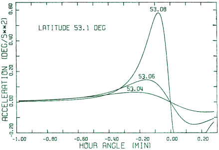 Near-F4.gif