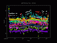 gb071b-Tsys.gif