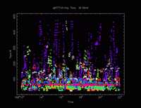 gb071c-Tsys.gif