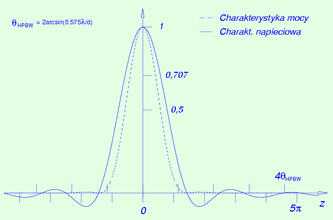 Char-przekroj.gif