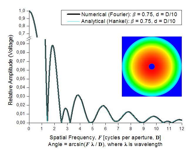 Hankel&DFT.gif