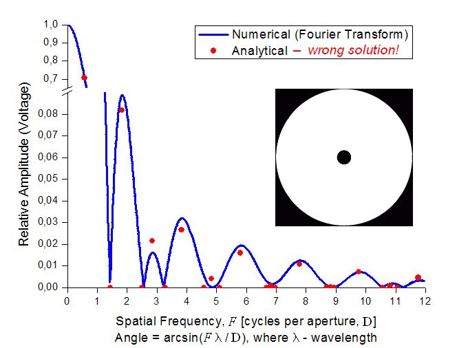 Hankel-DFT.gif