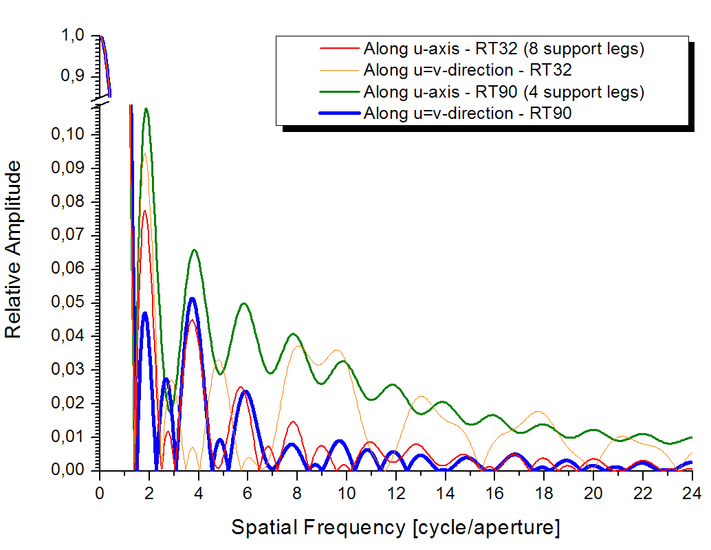 Section0&45deg,+5cmRT32&90.gif