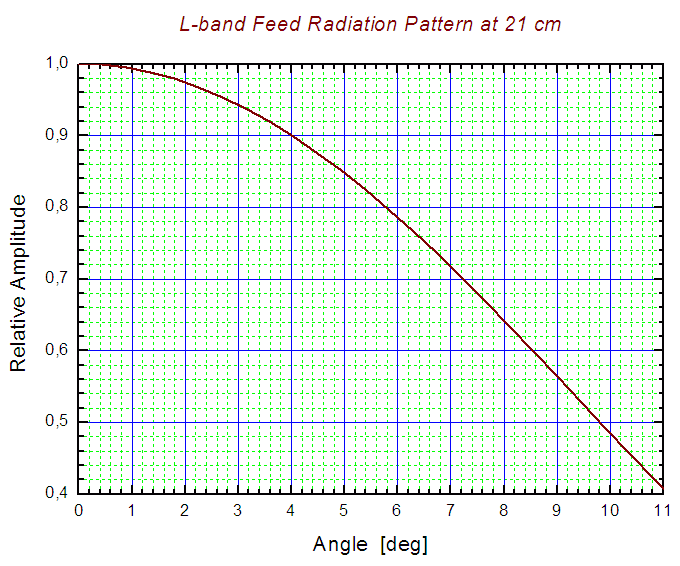 L-pattern21cm.gif