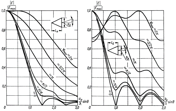 PyramidalHormPatterns.gif