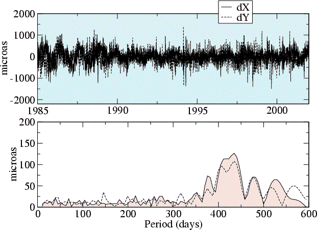 (28kB) Capitaine et al. 2003, A&A <b>400</b>,
1145